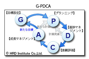 G-PDCA